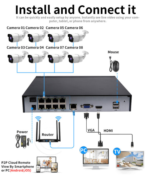 Simplified Home Security POE Monitoring Set - Image 6