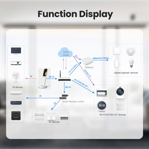 Smart Home Charging Remote Control - Image 3